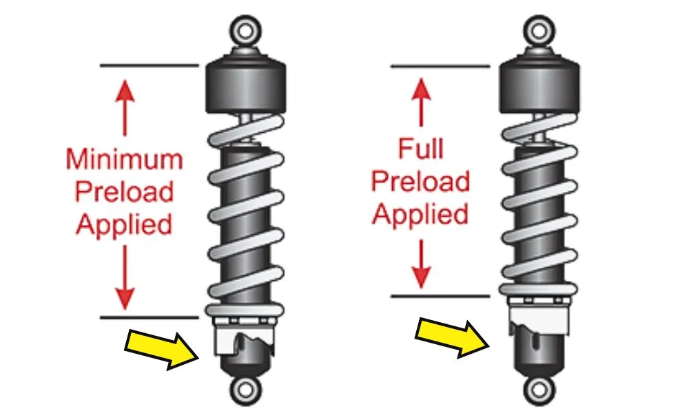 SHOCK THERAPY - all about motorcycle suspension
